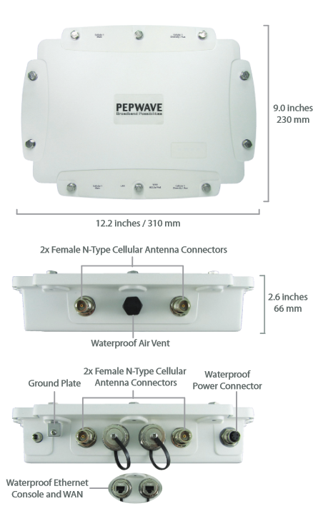 Spécifications MAX HD2 IP67