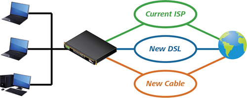 Smarter Router.  Internet plus rapide.