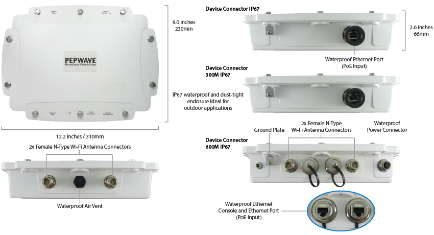 Device Connector – Outdoor IP67 Heavy Duty Specifications