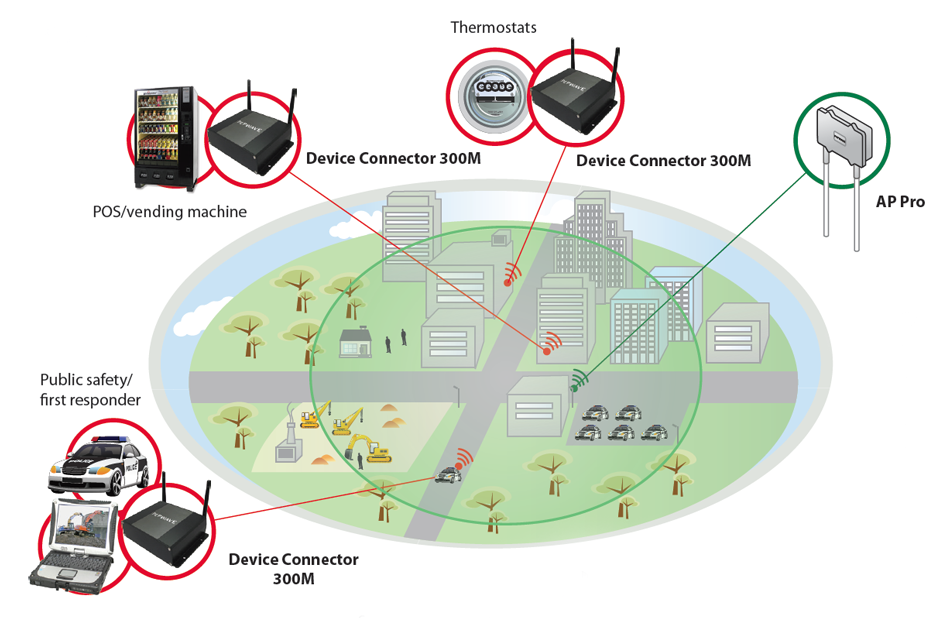 Government/Military – Uninterrupted Communication and Resource Access 