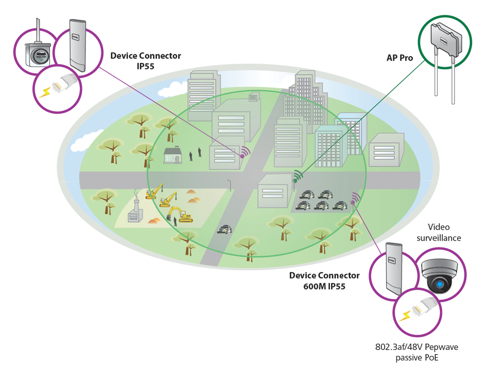 Enterprise – Upgrade Existing Network Infrastructure with LTE Backup