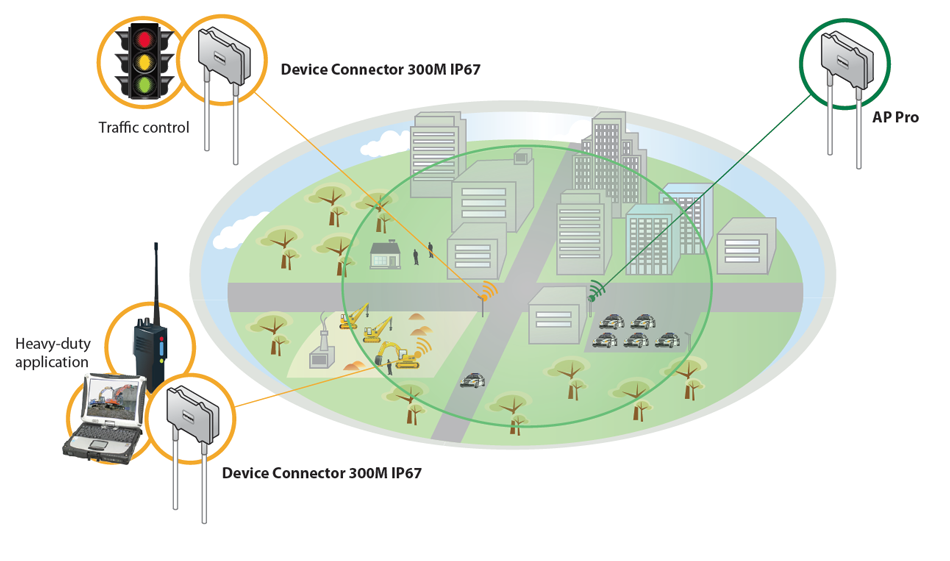 Enterprise – Upgrade Existing Network Infrastructure with LTE Backup