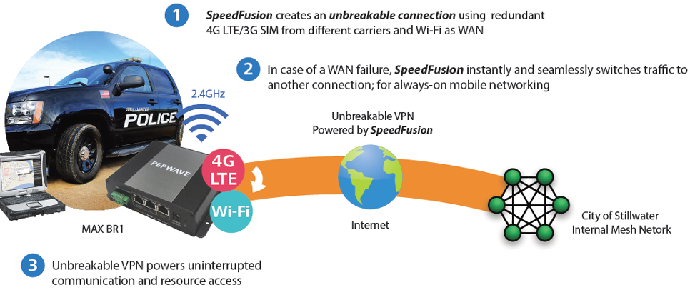 First Responders – Fast and Reliable Mobile Networking