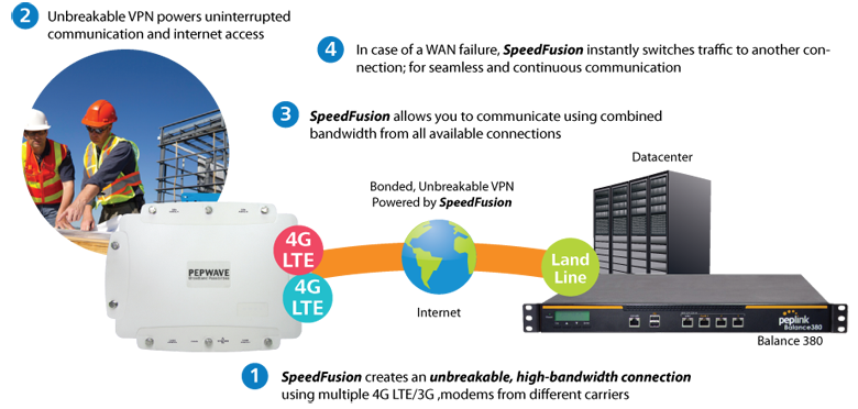 Command Center/Large Image Transfer – Fast and Reliable Mobile Networking Applications