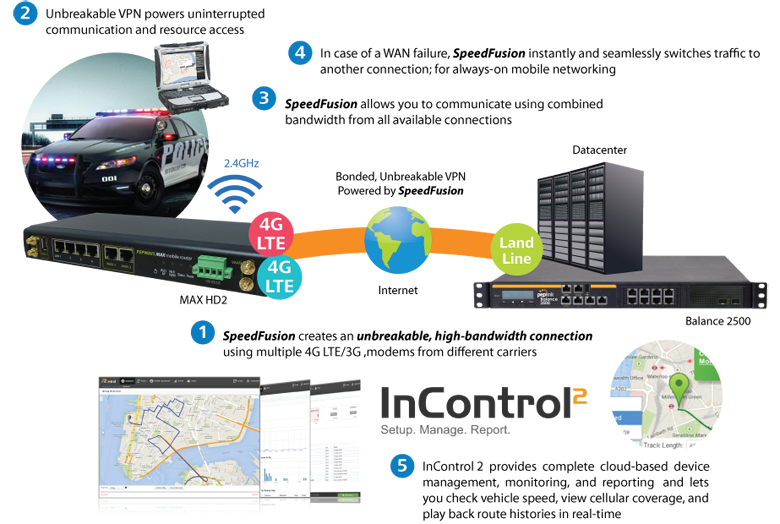High-End Passenger Wi-Fi – Fast and Reliable Mobile Networking