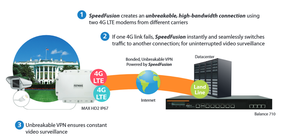 ideo Surveillance – 24/7 Unbreakable CCTV