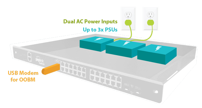 Industrial Grade 16-Port SD Switch for Rugged Environment- Peplink